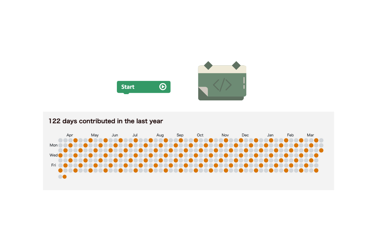 Cultivating Coding Habits