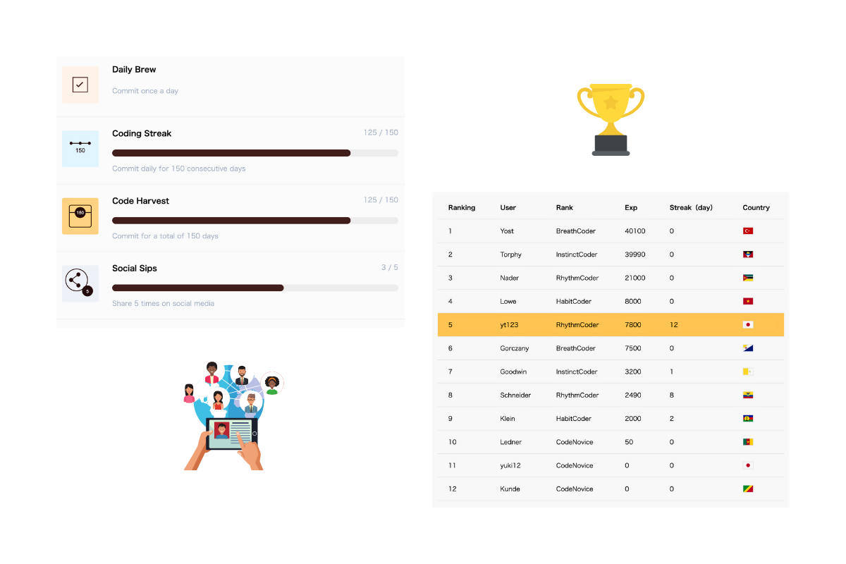 Compete and Connect